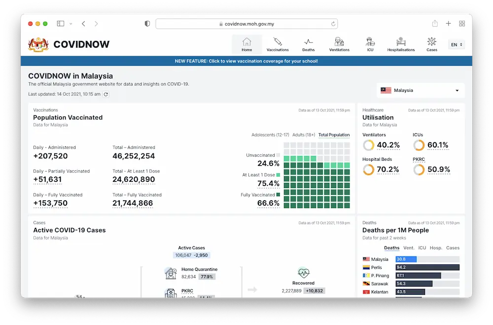 COVIDNOW Official Dashboard Screenshot